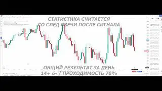 СИГНАЛЬНЫЙ ИНДИКАТОР ДЛЯ ОПЦИОНОВ / Вин рейт 70% / Статистика сигналов за 08.10-.09.10
