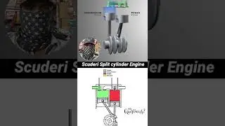 Scuderi Engine // Scuderi split cycle engine working animation 