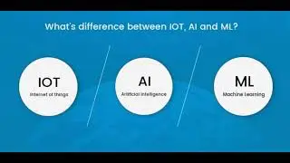 Mind-Blowing Revelation: Unveiling the Truth Behind AI, ML, and IoT - CIS Coffee-break Video Series