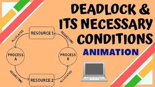 Deadlock in Operating System | Introduction