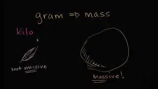 Intuition for grams   Measurement and geometry