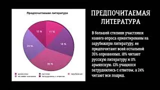 Мазохин Максим. Литературные интересы современных школьников.