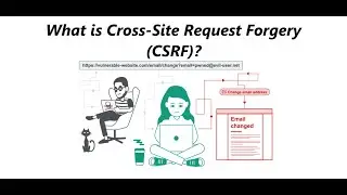 What is Cross-site request forgery?