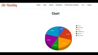 Air Quality Prediction Based on Machine Learning | Python Final Year IEEE Project 2023