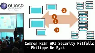 OWASP BeNeLux Day Common REST API security pitfalls by Philippe De Ryck