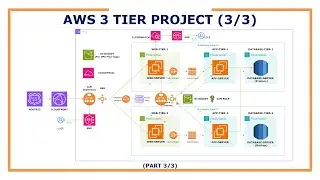 AWS 3 Tier Infrastructure Project - (Part 3/3)