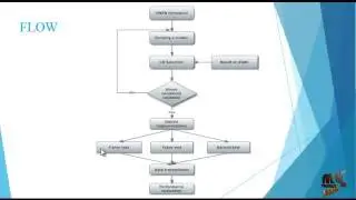 An Enhanced K-Means and ANOVA-Based Clustering Approach for Similarity Aggregation in Underwater WSN