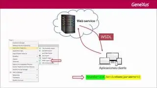 Introdução a web services