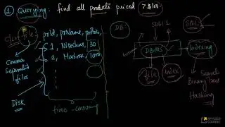 Why not simply use files: Files vs DBMS | Databases: Introduction | DBMS Part-2 | GATE APPLIEDROOTS