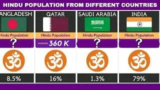 Hindu Population From Different Countries
