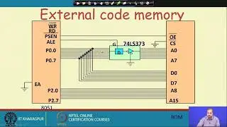 8051Microcontroller (Contd.)2 #ch19sp #swayamprabha