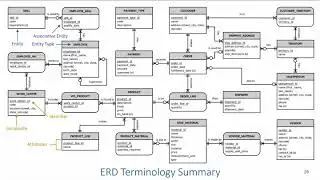 ERD Summary