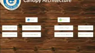 DrupalCon Munich 2012: Alfresco: Drupal's Document Management Solution
