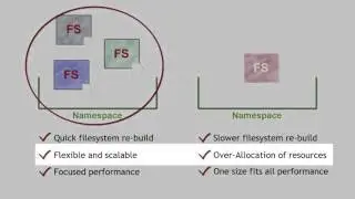 Selecting the right NAS Storage, Filesystem and Namespace