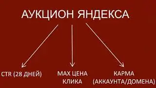 КАК НАСТРОИТЬ ЯНДЕКС ДИРЕКТ В 2019 ГОДУ   ПОИСК РСЯ! САМЫЙ ПОЛНЫЙ КУРС!