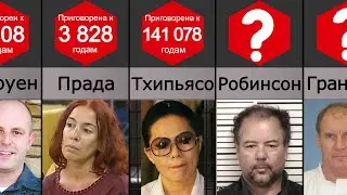 Самые длинные тюремные сроки