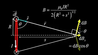 Find the magnetic field on the axis of a current loop using the Biot-Savart law for magnetic field.