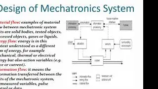 Introduction to Mechatronics-3