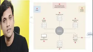 Think like Solution Architecture: What is Single Point of Failure (SPOF)