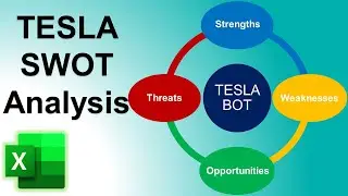 Tesla SWOT Analysis 🤖 Project Risk Management 🚨 MS Project, Primavera P6, Monday.com, Asana & Trello