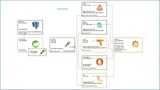 9. OpenTelemetry (metrics): Spring Boot 3 + Java Agent — Collector — Prometheus Exemplars — Grafana