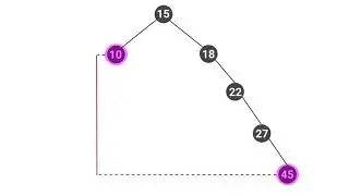 Applied CS Skills — Binary Search Tree Viewer — AVL Trees