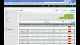 Accelerate Threat Hunting