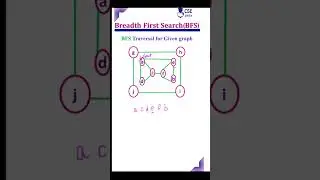 Breadth First Search(bfs) Traversal for the given graph #cseguru #bfs #traversal #graphtraversal