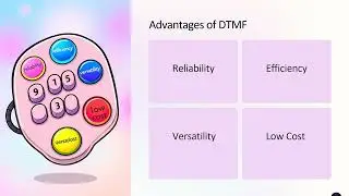 Dual Tone Multi-Frequency (DTMF)