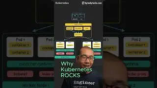 Why Kubernetes ROCKS 