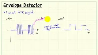 Bandpass modulation: Envelope detector principles, implementation, and parameter selection
