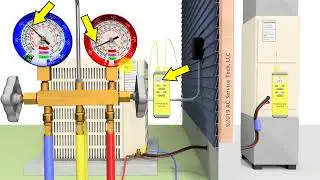 HVAC Training Basics for New Techs: Gauges, Pressures, Temps, Check the Charge!