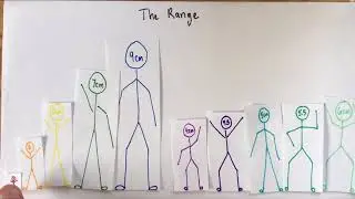 Introduction to the range: a simple measure of spread of a data set