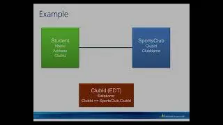 Migrate EDT relations to Table relations
