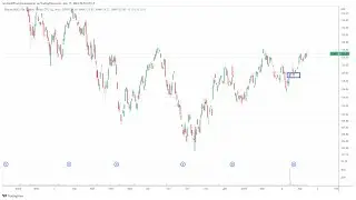 TRADERBAR обзор 17.04.2023 US10Y, Юань, РУБЛЬ, НЕФТЬ, РТС, SP500, ЗОЛОТО