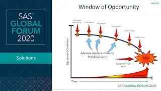 Enabling Real-Time Stability Monitoring Models Using SAS Viya and SAS Event Stream Processing