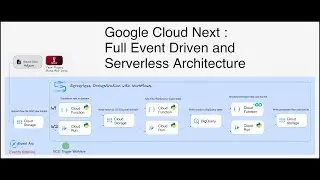 Event Driven and Serverless archi for Google Cloud Next