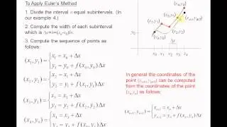 First Order ODE Euler method in Matlab