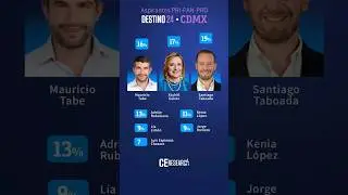 📊 #CDMX 🗳 #Destino24📈