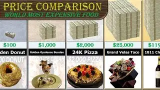 Food Price Comparison