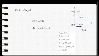 Simplex Method, fundamentals.