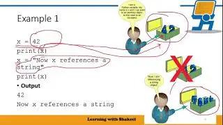 Python variables are references to Objects