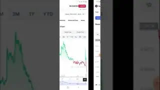CRYPTO FALLING. CRYPTO INTRADAY NOV 9 2022.