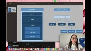 Flutter Basics: runApp, Text & TextStyle Explained!