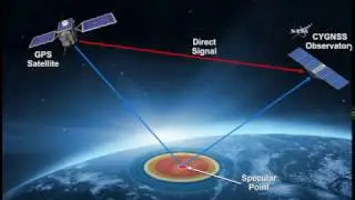 CYGNSS Mission Science Briefing