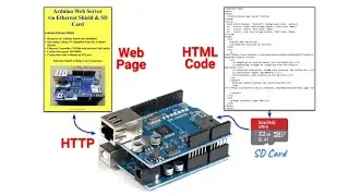 Arduino Web Server with Webpage Stored on SD Card