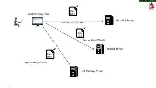 API - Application Programming Interface