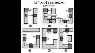 Kitchen diagram #civil #education