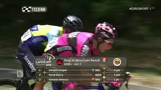 Тур Лангкави 2018. Этап 8. Обзор.