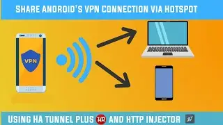 Share Android VPN Connection with PC and Android| No root | HA Tunnel plus| Http injector.
